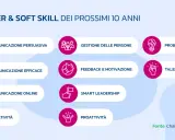 Le donne e la tecnologia sono al centro delle 10 soft skill per il futuro: comunicazione, leadership, creatività e problem solving.