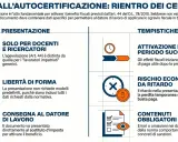 Guida all'autocertificazione per il rientro dei cervelli: requisiti, tempistiche e impatto fiscale per docenti e ricercatori.