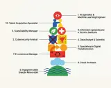 Classifica dei lavori più richiesti in Italia: AI Specialist, infermiere, data analyst, cybersecurity, cloud architect e ingegnere delle energie rinnovabili.