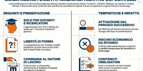 Guida all'autocertificazione per il rientro dei cervelli: requisiti, tempistiche e impatto fiscale per docenti e ricercatori.