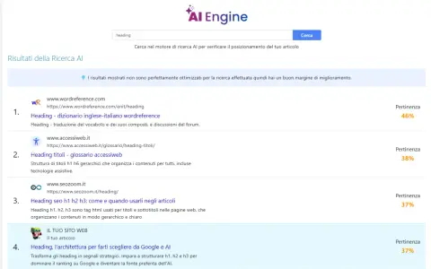 Risultati ricerca AI per "heading", utili per lavori di traduzione online. Ottimizzazione contenuti per Google e AI.