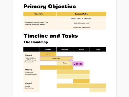 Il documento mostra gli obiettivi primari e la roadmap di un progetto, con fasi e scadenze. Il kick off meeting è imminente.