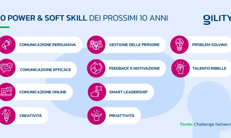 Le donne e la tecnologia sono al centro delle 10 soft skill per il futuro: comunicazione, leadership, creatività e problem solving.